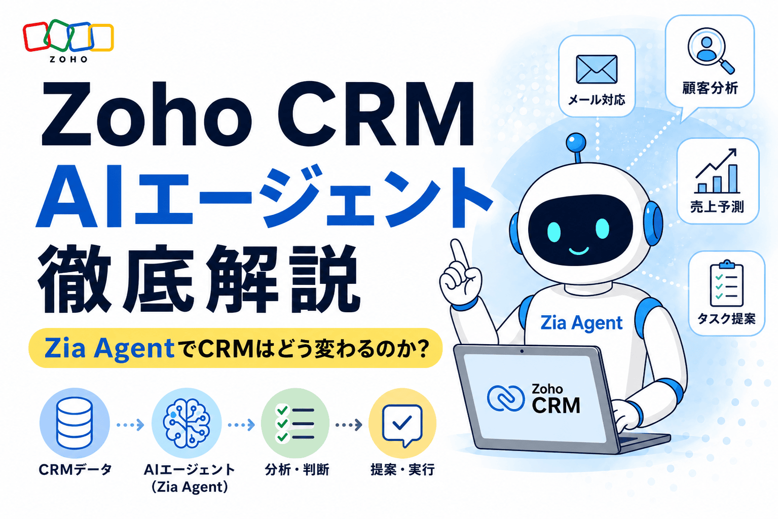 Zoho CRM AIエージェント徹底解説 ③